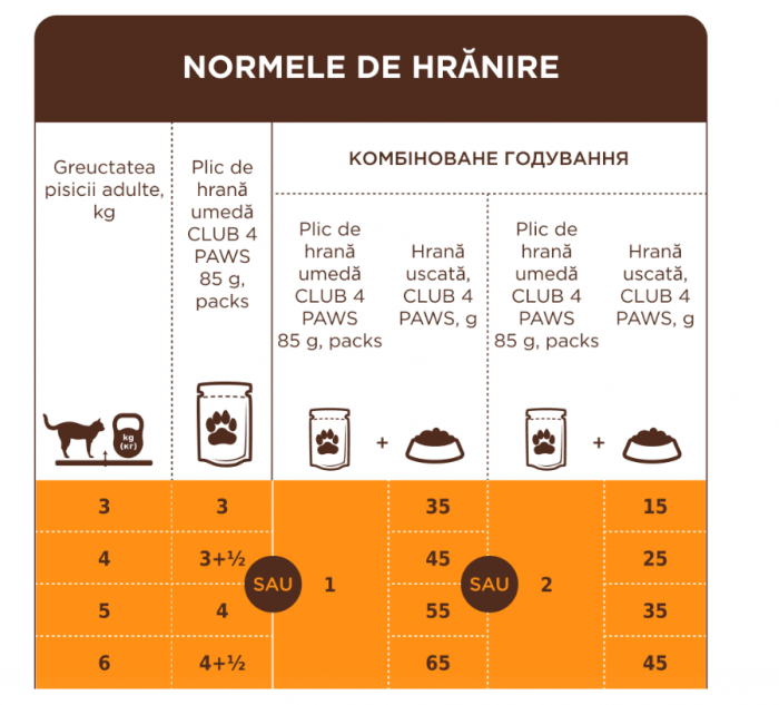 club-4-paws-pui-plic-hrana-umeda-pisici-in-sos-bax-85g-x-24buc-ghid-hranire-1