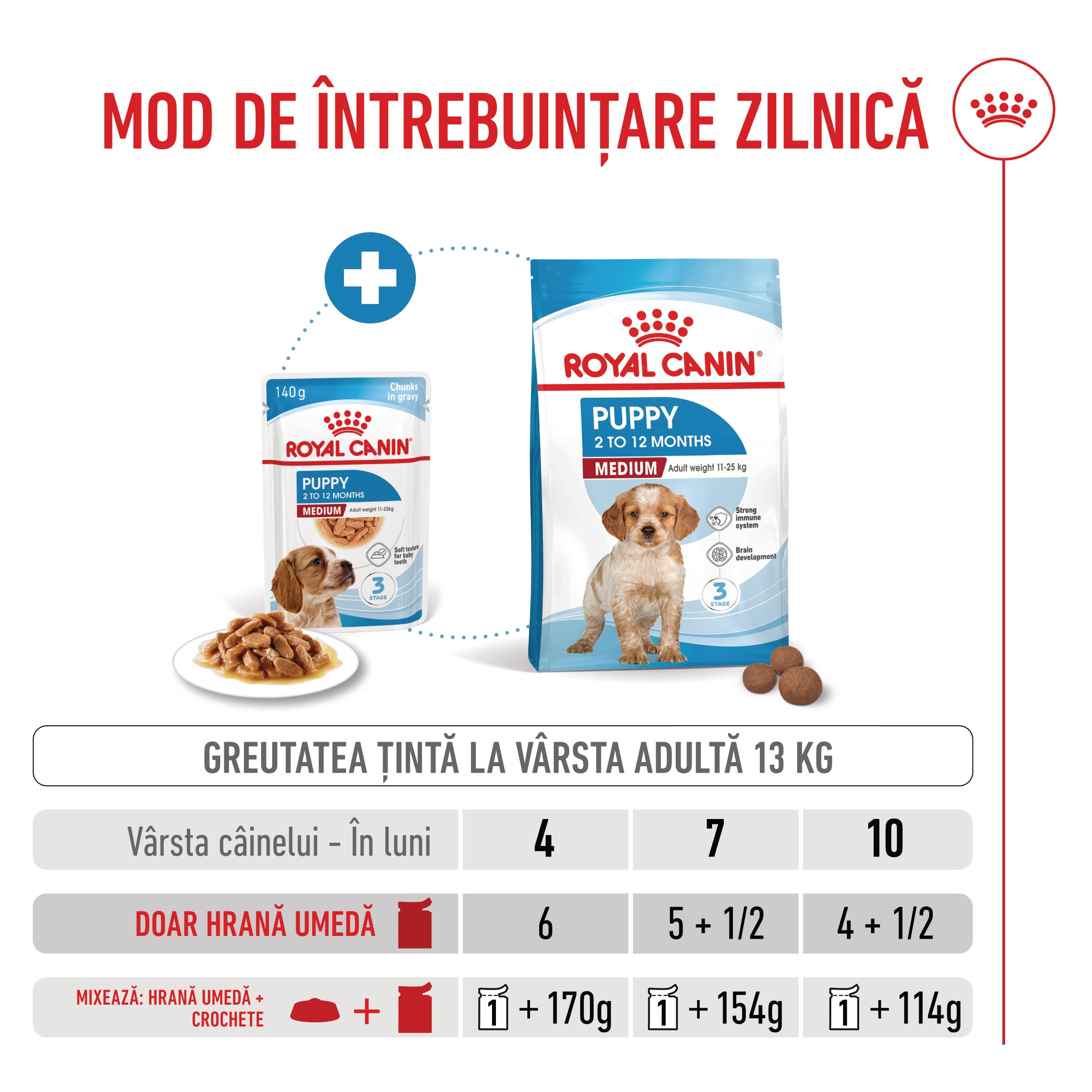 ROYAL-CANIN-Medium-Puppy-hrana-umeda-caini-junior-in-sos--ghid-hranire-1