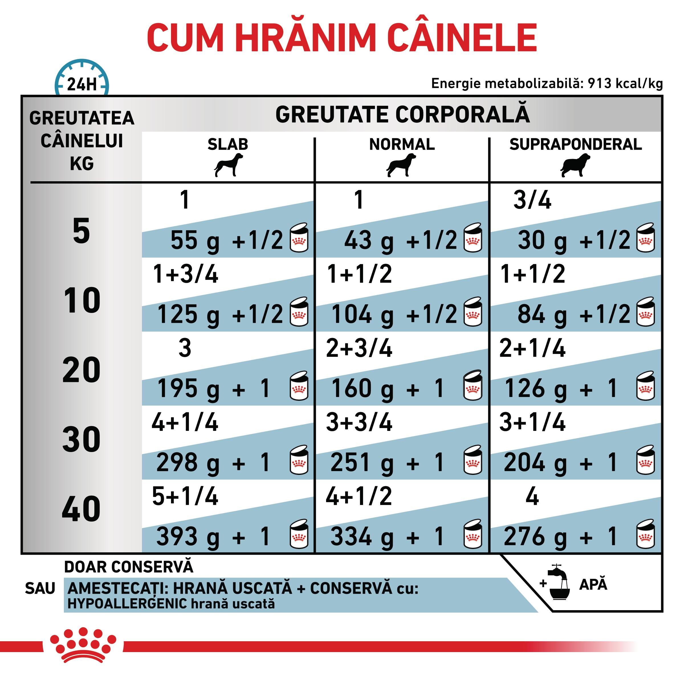 ROYAL-CANIN-VD-Hypoallergenic-XS-XL-dieta-veterinara-conserva-hrana-umeda-caini-alergii-alimentare-pate-