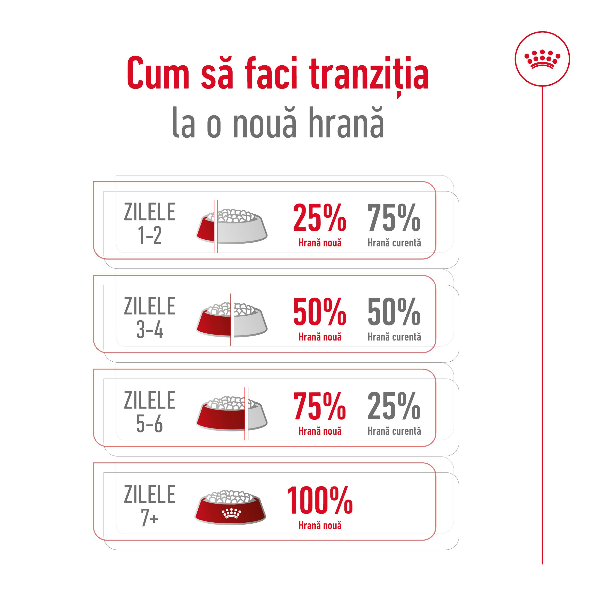 ROYAL-CANIN-Maxi-Adult-hrana-uscata-caini-tranzitie-hrana
