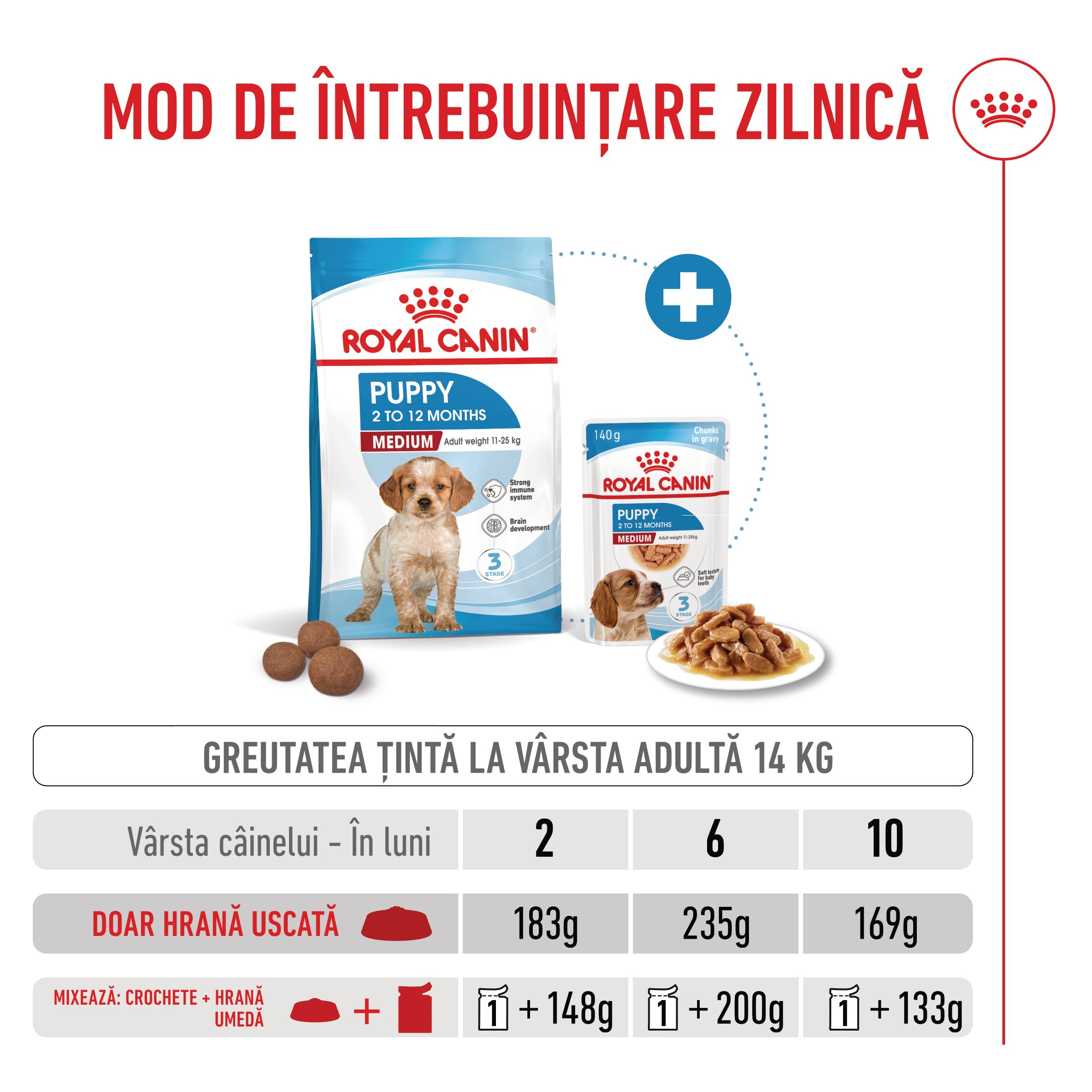 ROYAL-CANIN-Medium-Puppy-hrana-uscata-caini-junior-ghid-hranire-1