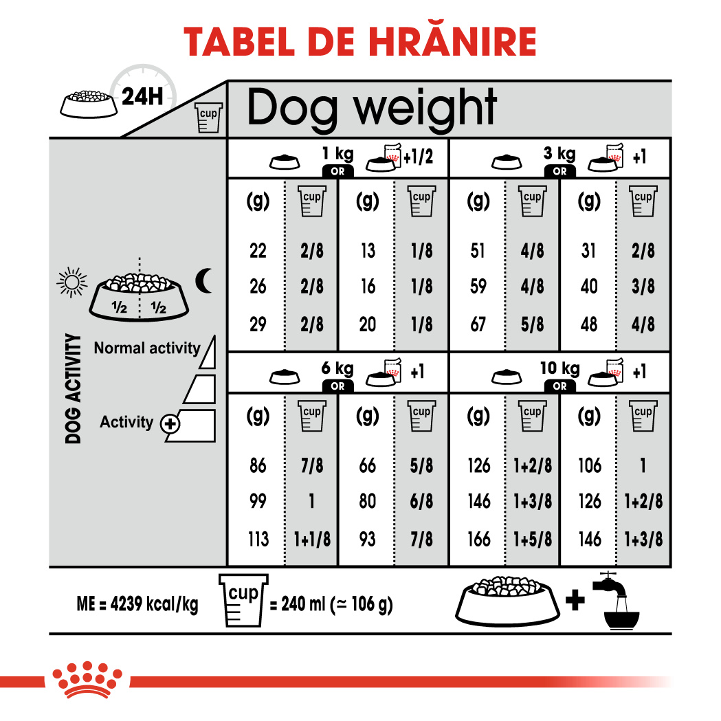 ROYAL-CANIN-Mini-Exigent-hrana-uscata-caini-apetit-capricios-ghidHranire