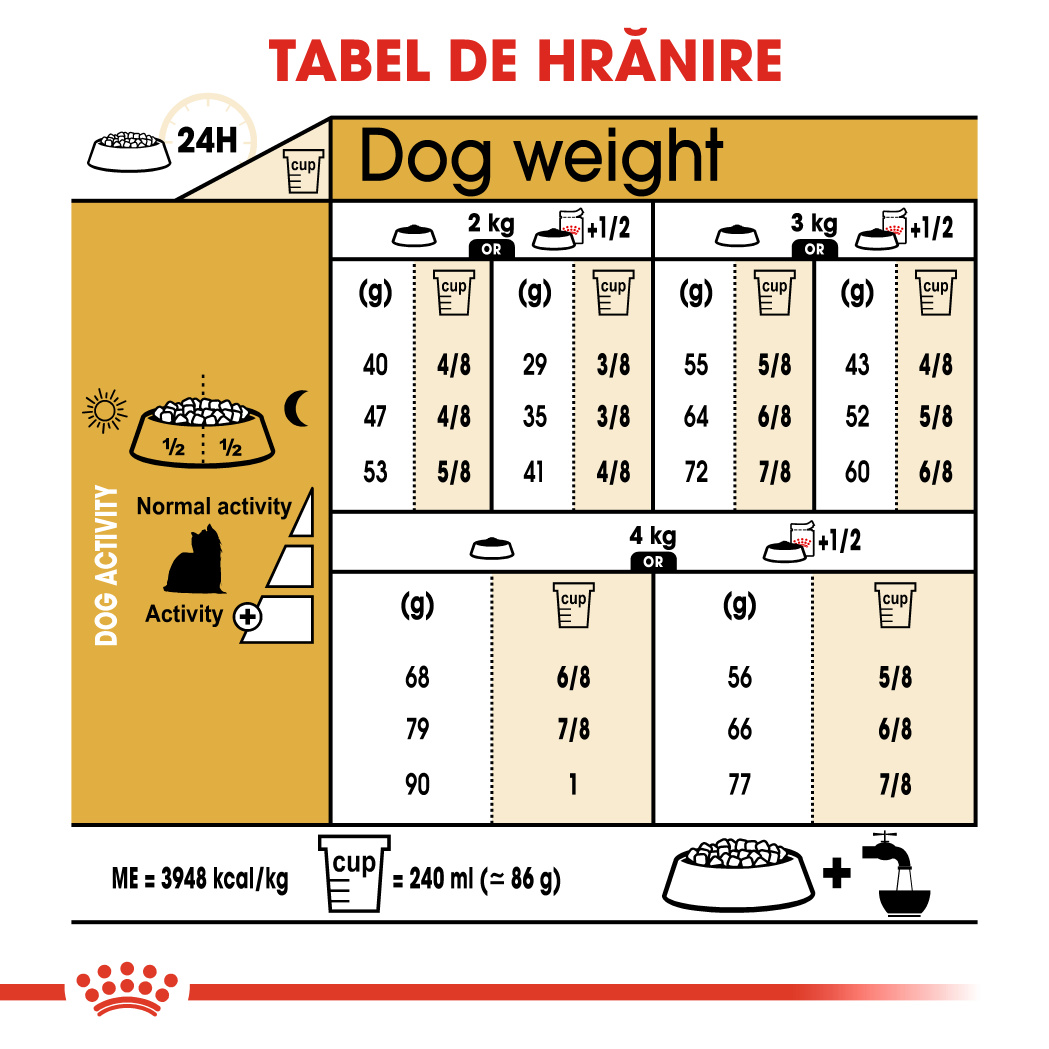 ROYAL-CANIN-Yorkshire-Adult-hrana-uscata-caini-ghidHranire.jpg