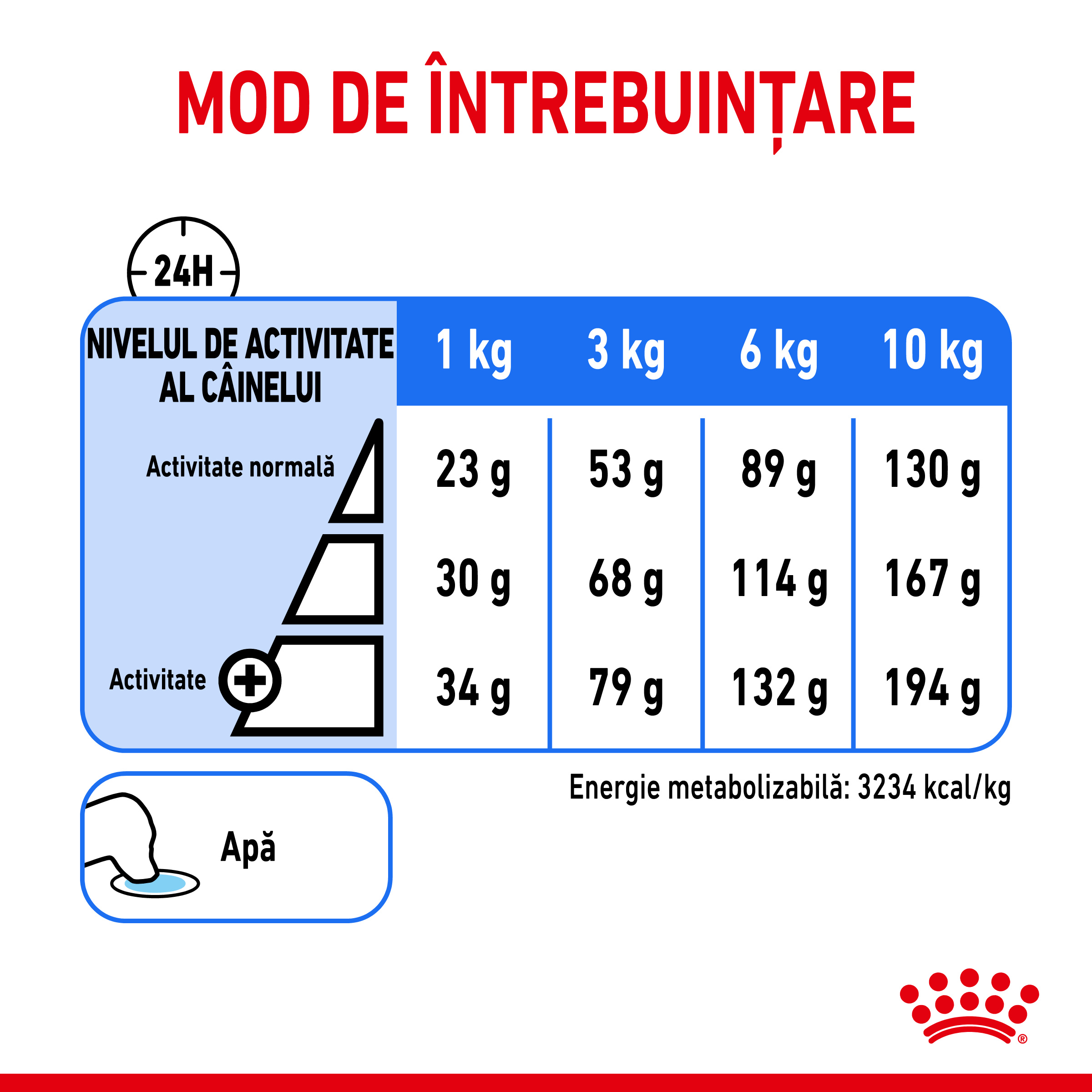 ROYAL-CANIN-Mini-Light-Weight-Care-Adult-hrana-uscata-caini-limitarea-cresterii-in-greutate-ghidHranire