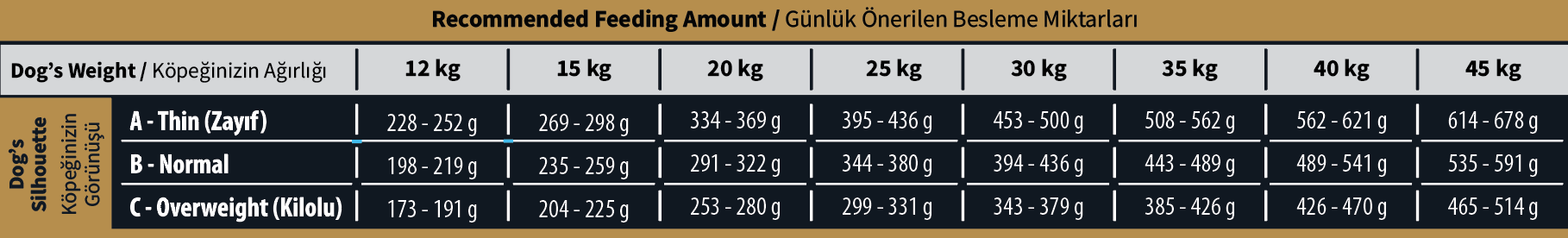 reflex-plus-medium-and-large-breed-m-xl-miel-hrana-uscata-caini-12kg-ghid-hranire-1