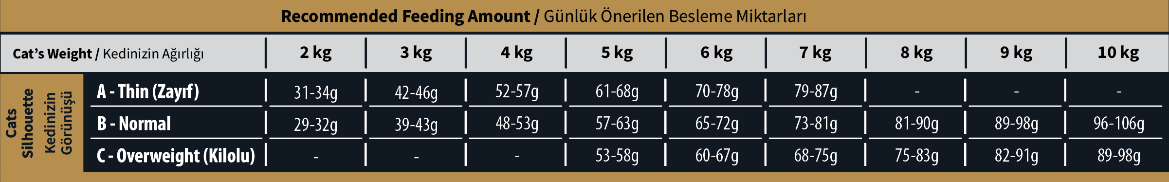 reflex-plus-somon-hrana-uscata-pisici-15kg-ghid-hranire-1