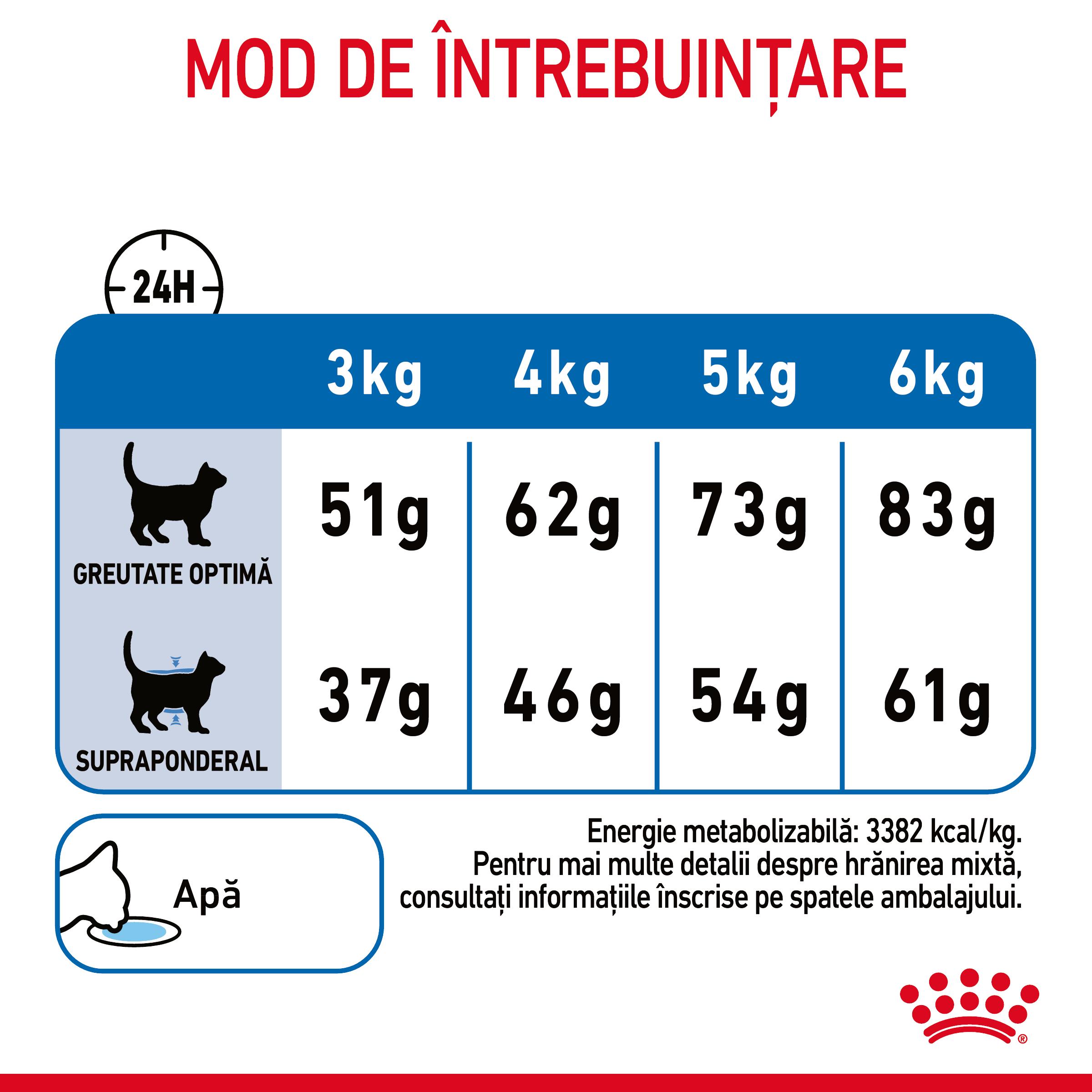 ROYAL-CANIN-Light-Weight-Care-Adult-hrana-uscata-pisici-limitarea-cresterii-in-greutate-ghidHranire