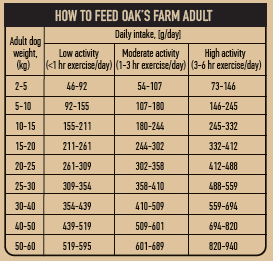OAK-S-FARM-XS-XL-Miel-hrana-uscata-fara-cereale-caini-ghid-hranire-1