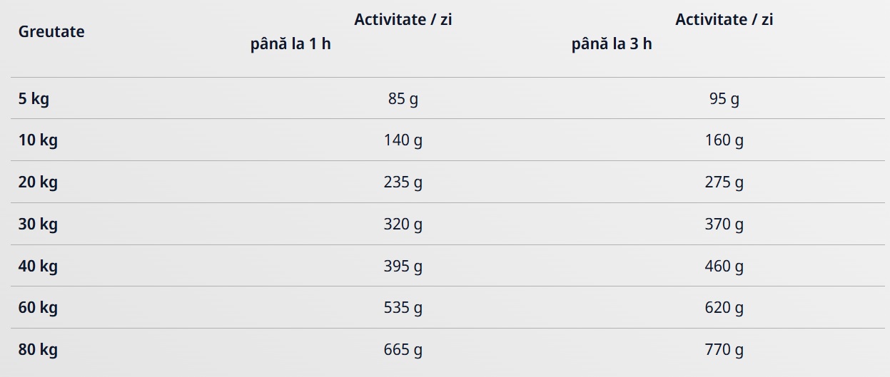 josera-fiestaplus-xs-xl-somon-hrana-uscata-caini-apetit-capricios-12-5kg-ghid-hranire-1